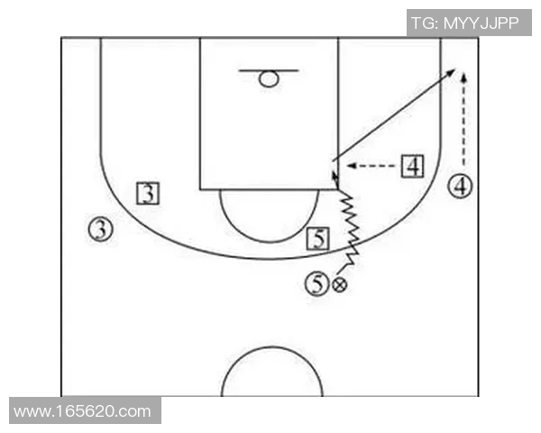 以小前锋为核心打造攻防体系 探析篮球战术演变与战术布局